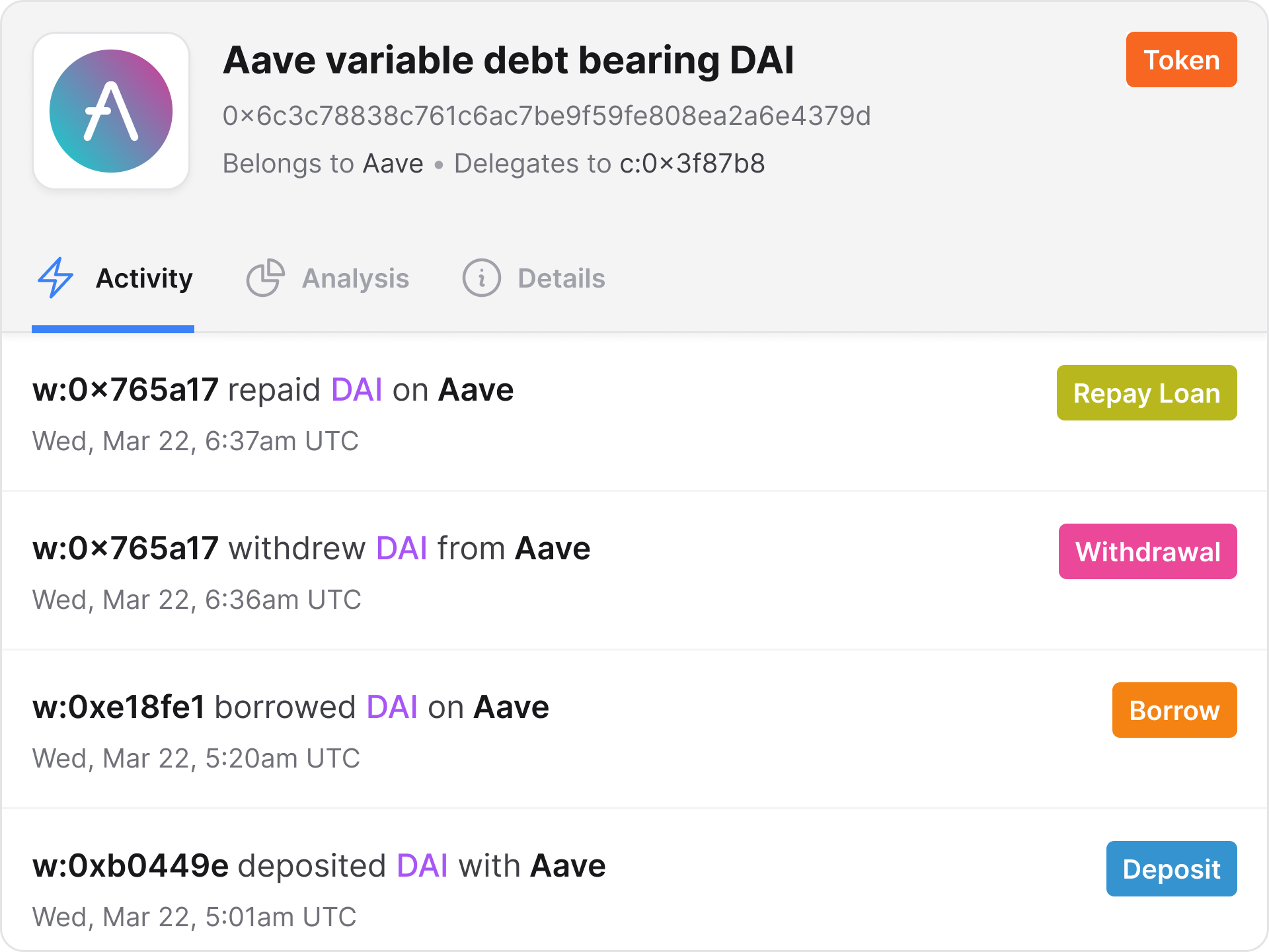 Contract profile with Activity tab displayed in the Hashless app.