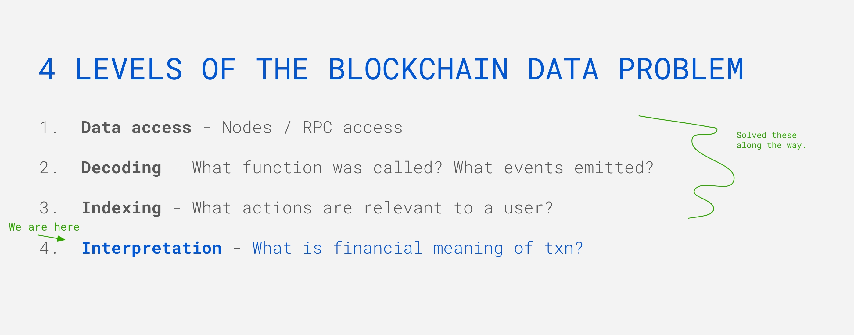 Levels of the Blockchain Data Problem: Data Access, Decoding, Indexing, Interpretation (we are here!)