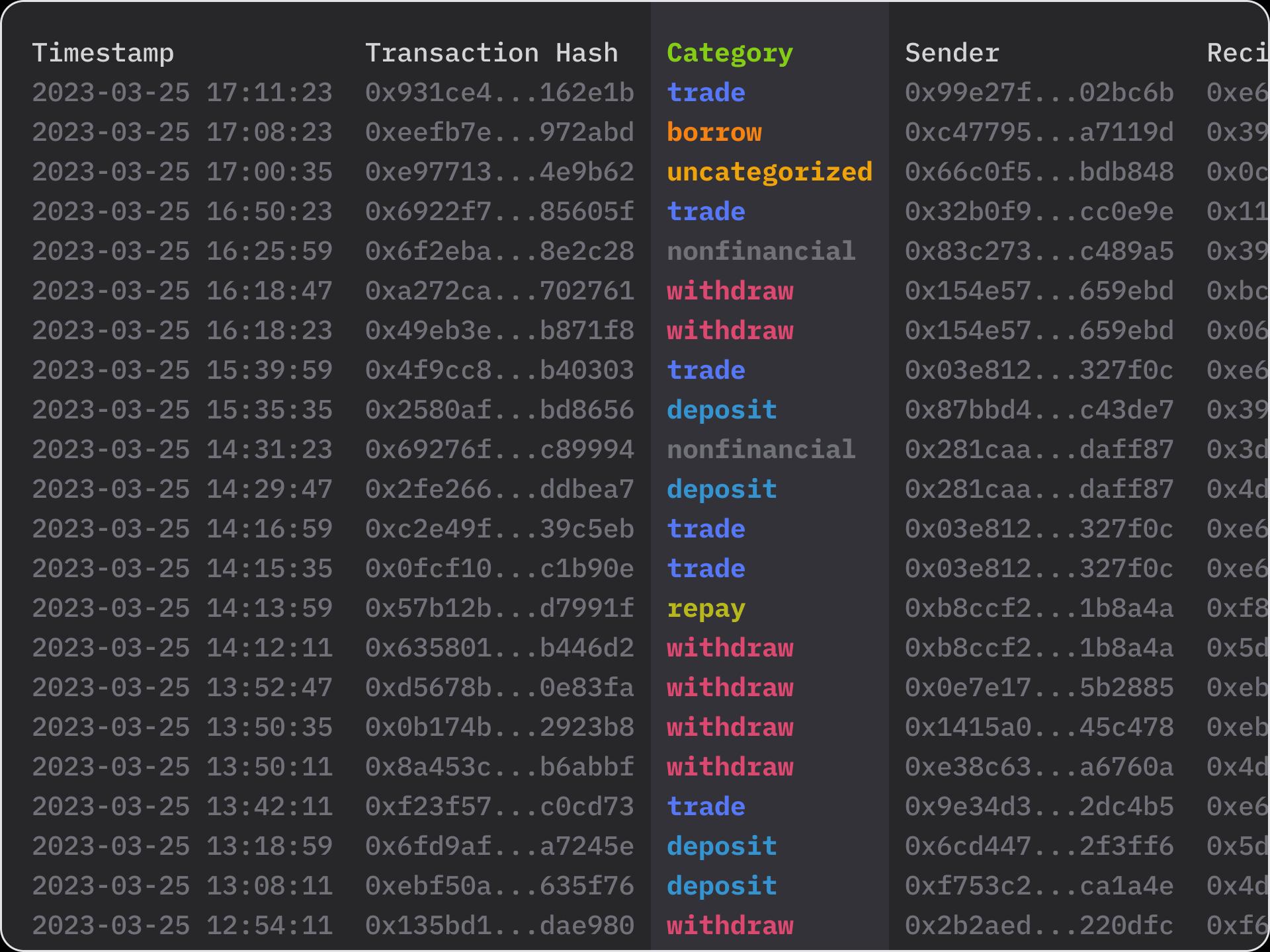 Table of transaction entries being displayed in a terminal.